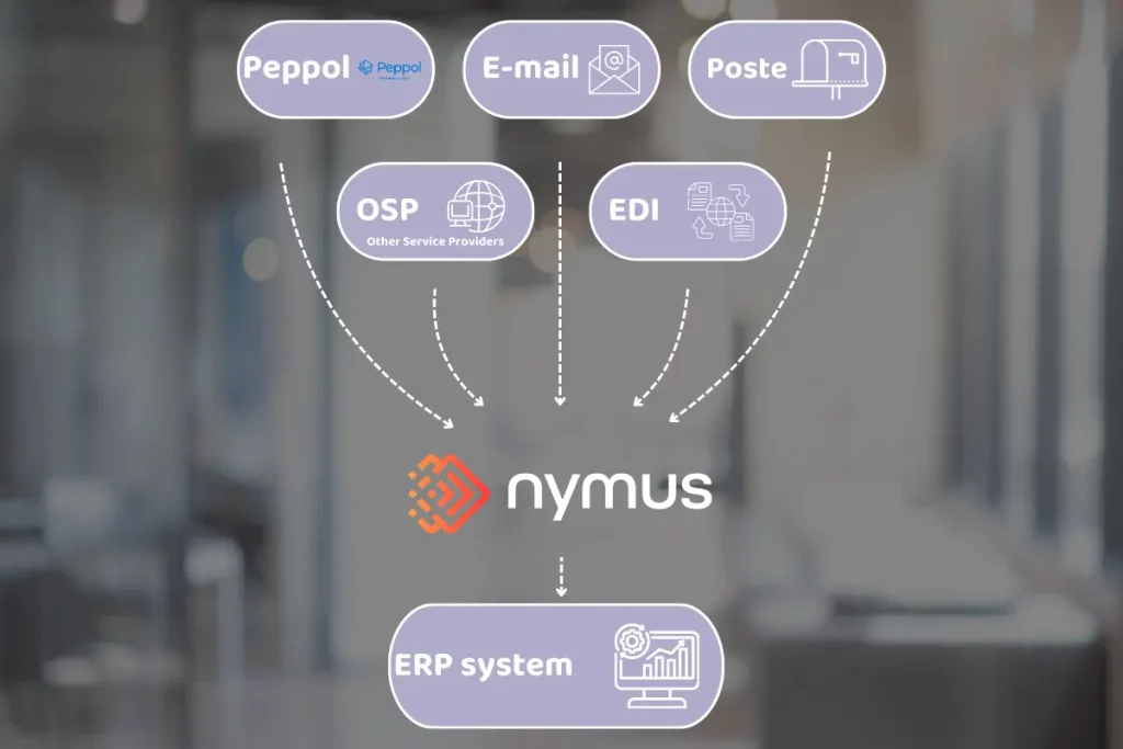 E-invoicing