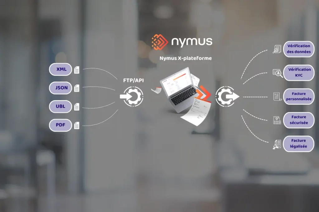 Nymus X-plateforme