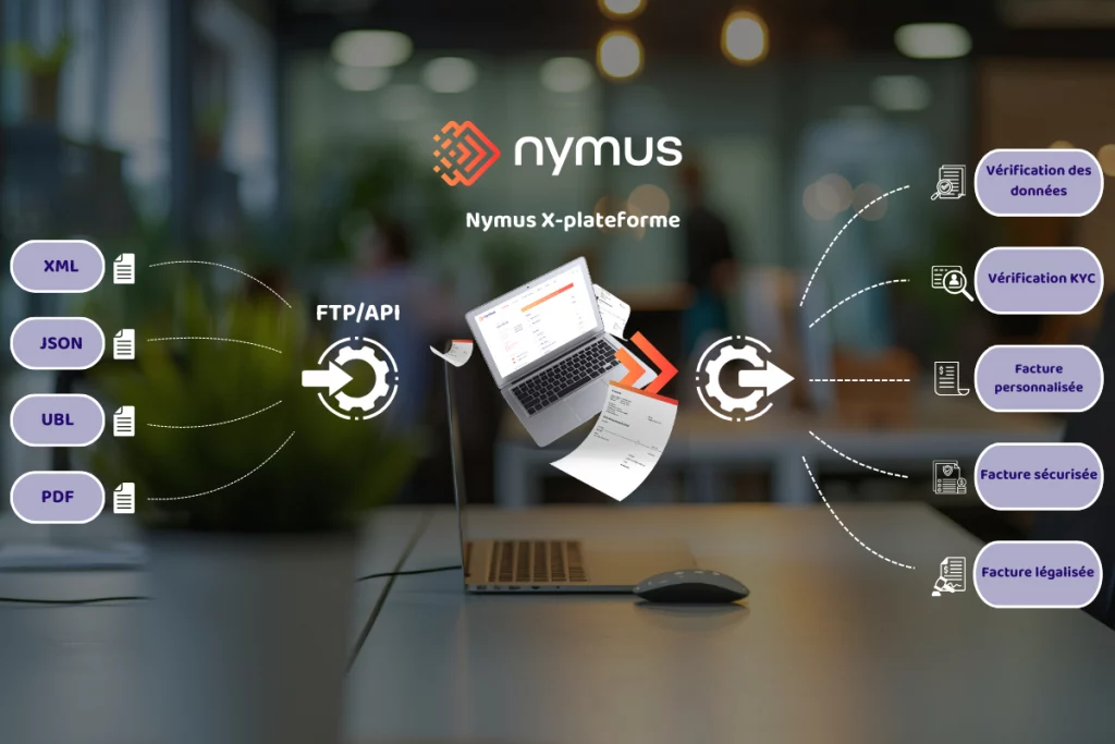 Nymus X-plateforme