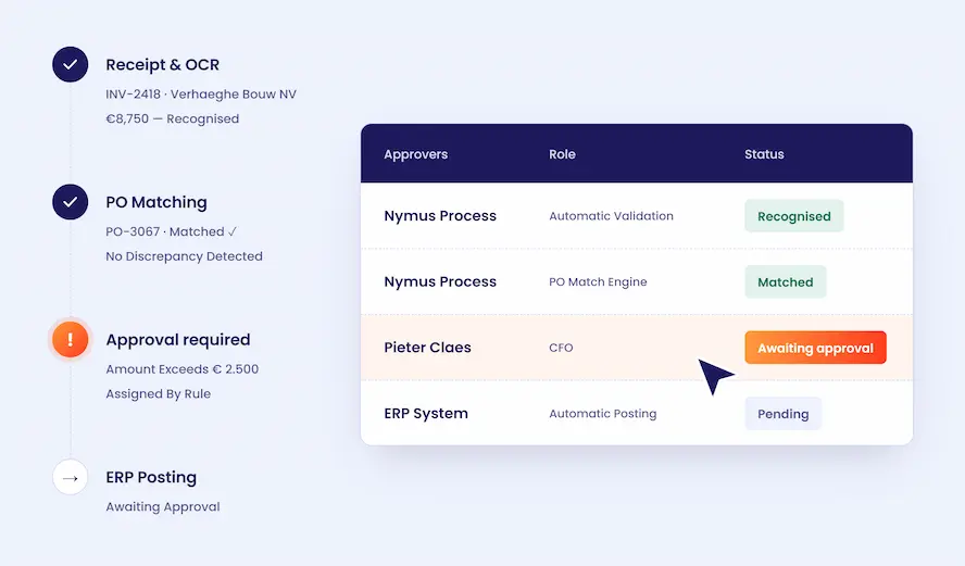 Nymus Process flow